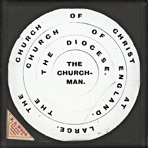 Diagram showing place of Churchman
