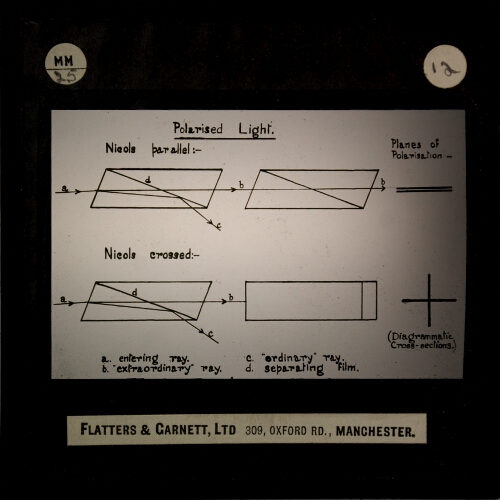 Nicol Prism, diagram showing action