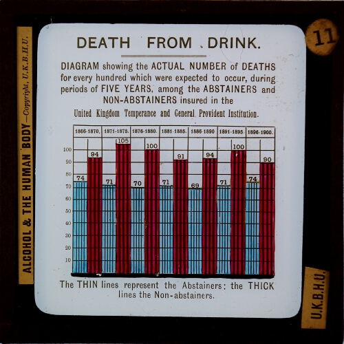 Death from Drink