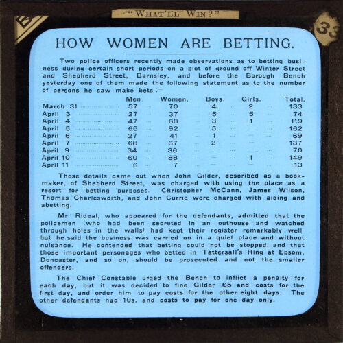'How Women are Betting!'
