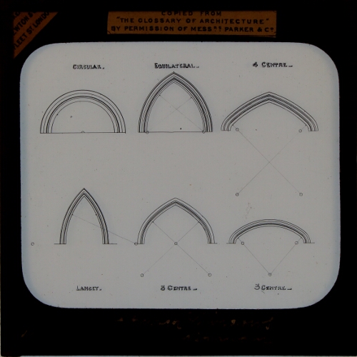 Church Windows, explanatory diagram, showing how the arches are struck from one, two, three, or four centres