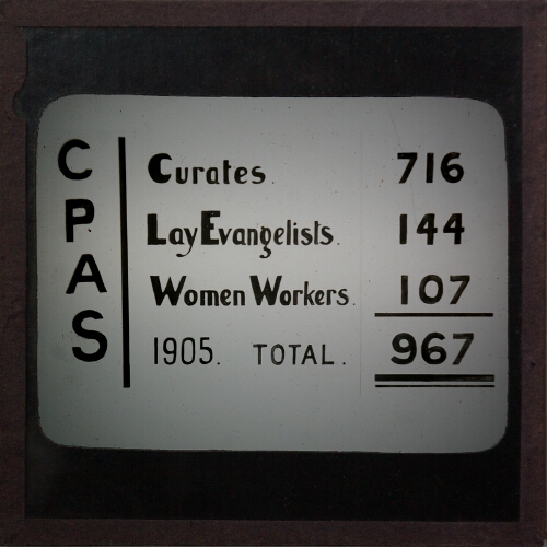 Church organisation statistics -- CPAS 1905