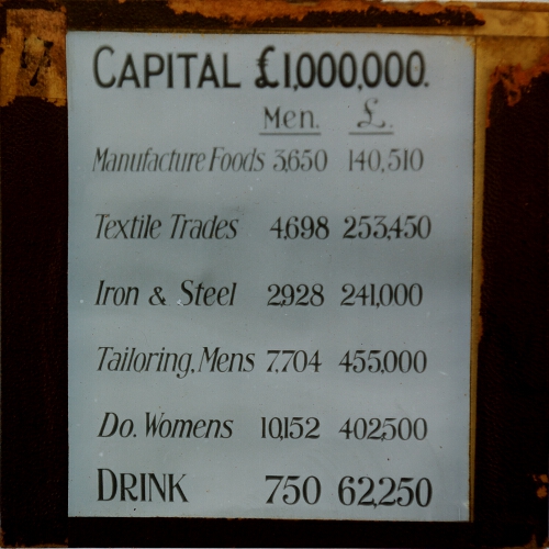 Annual spending totals on various commodities and on drink