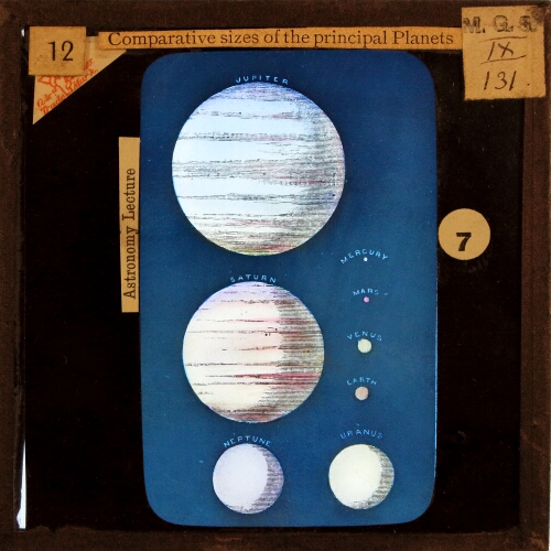 Comparative sizes of the principal Planets