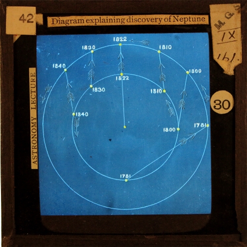 Diagram explaining discovery of Neptune