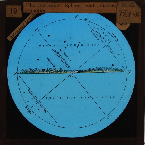 The Celestial Sphere, and diurnal motion