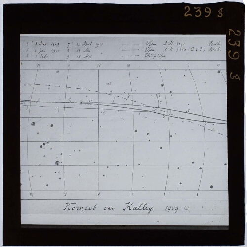 Schijnbare baan Komeet Halley 1909-1910