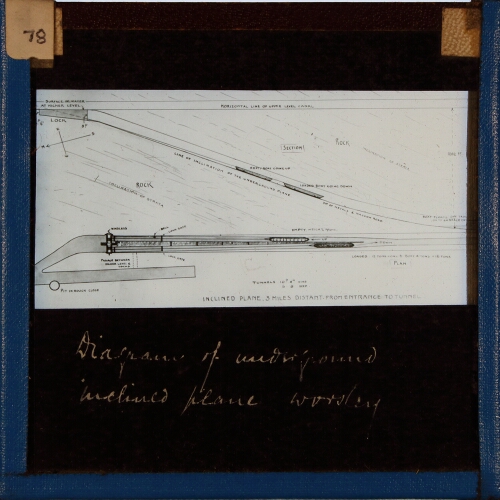 Diagram of underground inclined plane, Worsley