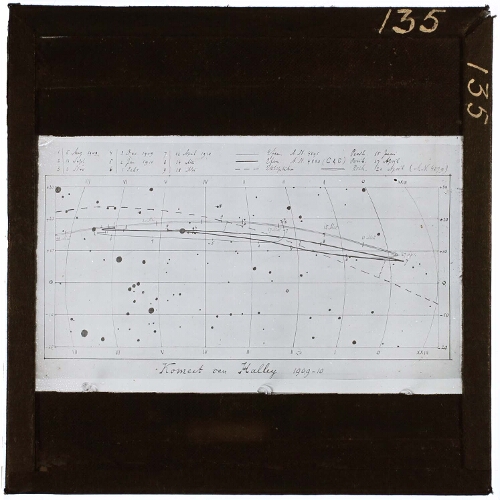 Schijnbare baan der komeet van Halley in 1909 en 1910