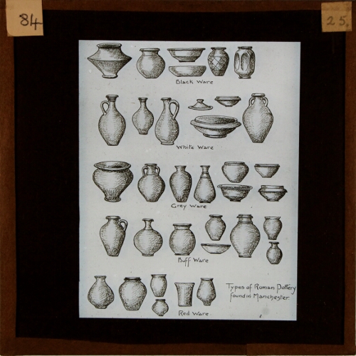 Types of Roman Pottery found in Manchester