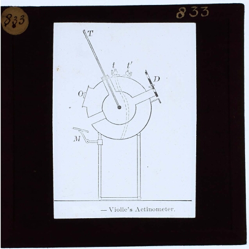 Aktinometer