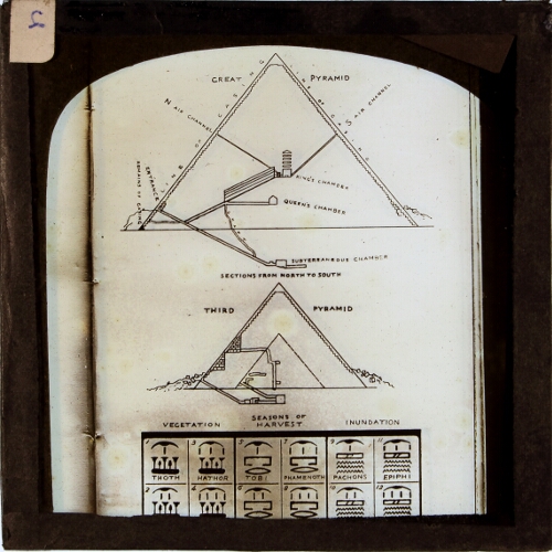 Diagram of Great Pyramid and Third Pyramid – secondary view of slide