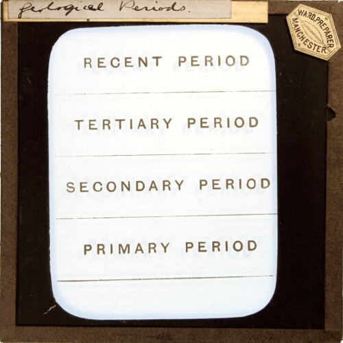 Geological Periods