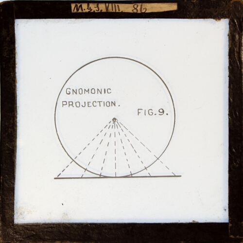 Gnomonic Projection