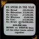 [Annual spending totals on various commodities and on drink]